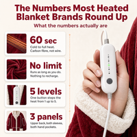 Santa Heated Wearable Blanket